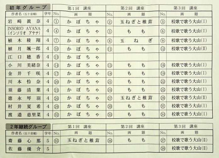 第64回現水展学童作品目録